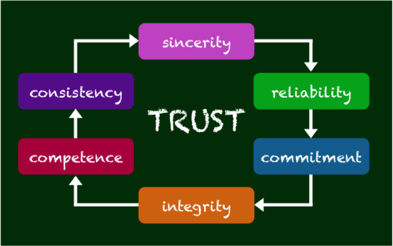 Figure 13. The Share Approach decision-making process. Graphic from AHRQ Web site.