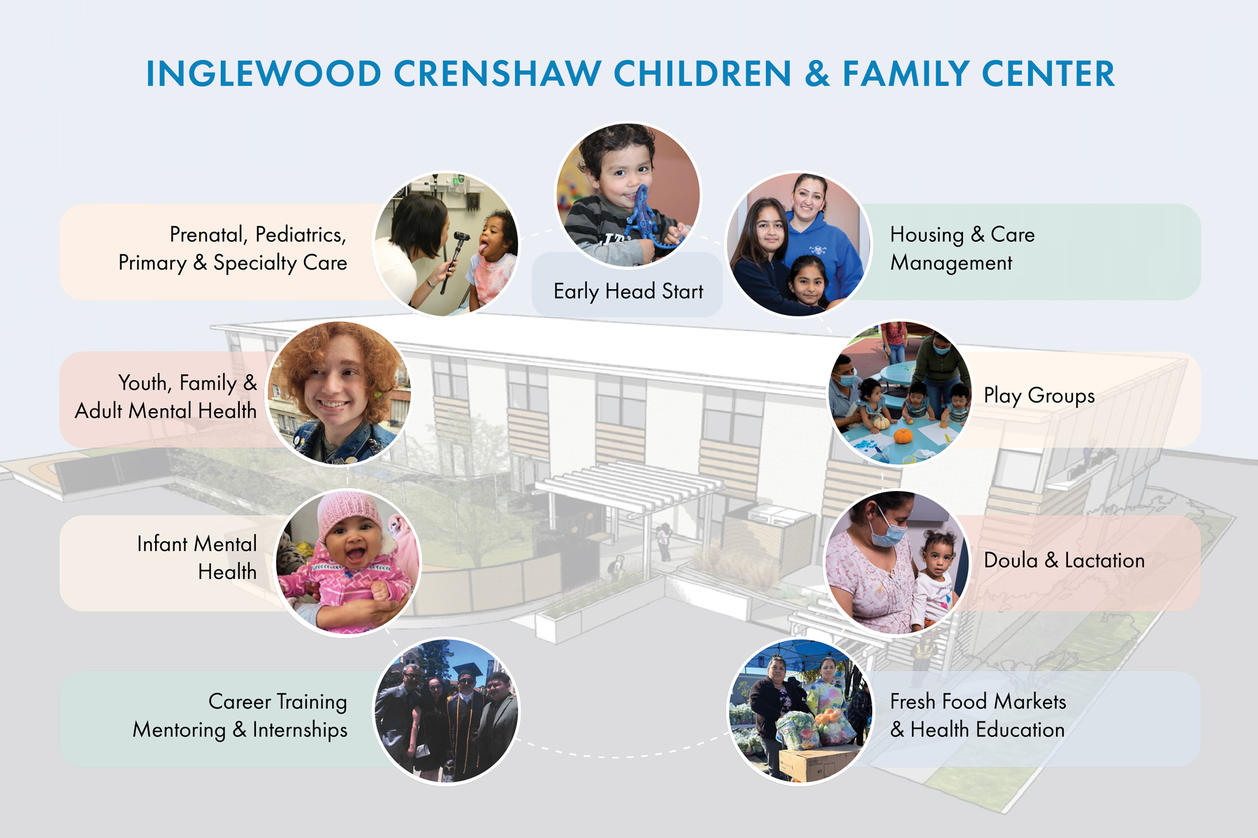 Circle-of-photos-graphic